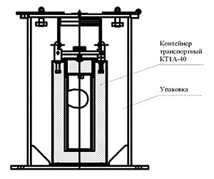 Transportation packaging set УКТIА-45 (40, 50) / UKTIА-45 (40, 50) 