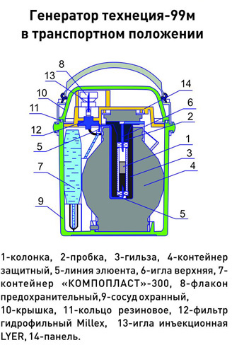 Генератор технеция-99m в транспортном положении